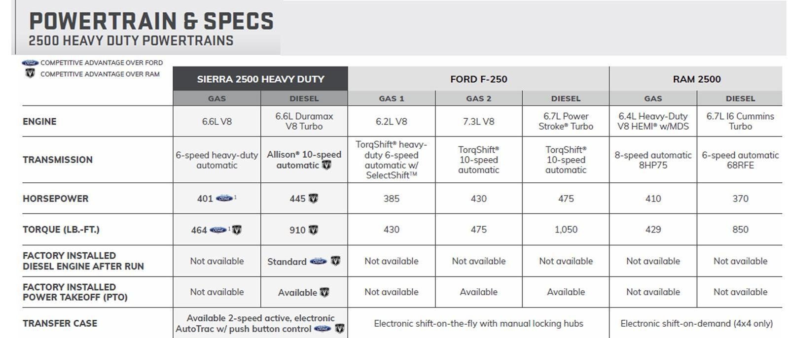 Findlay GMC Prescott in Prescott AZ